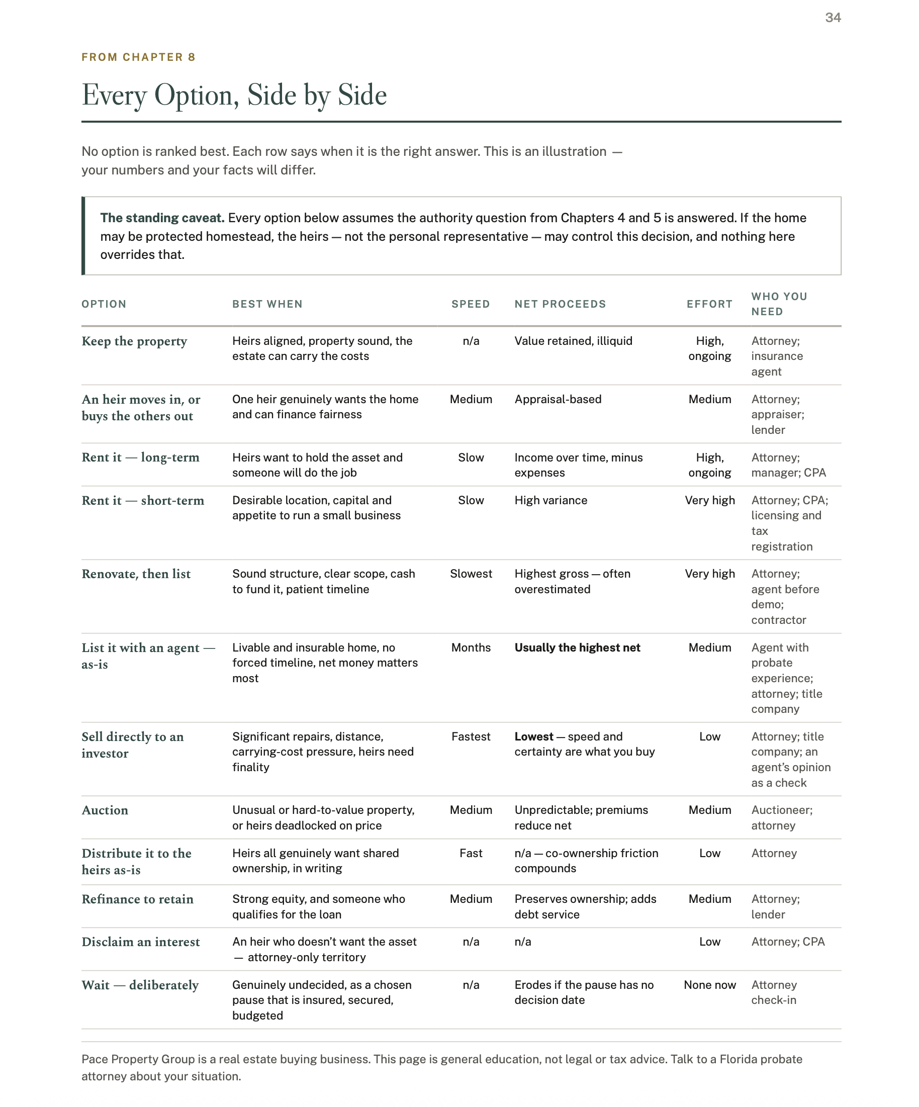 Sample page: the options comparison spread